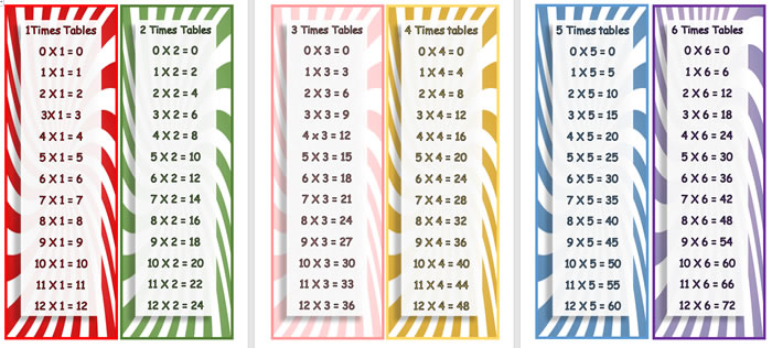 55 Times Table Chart